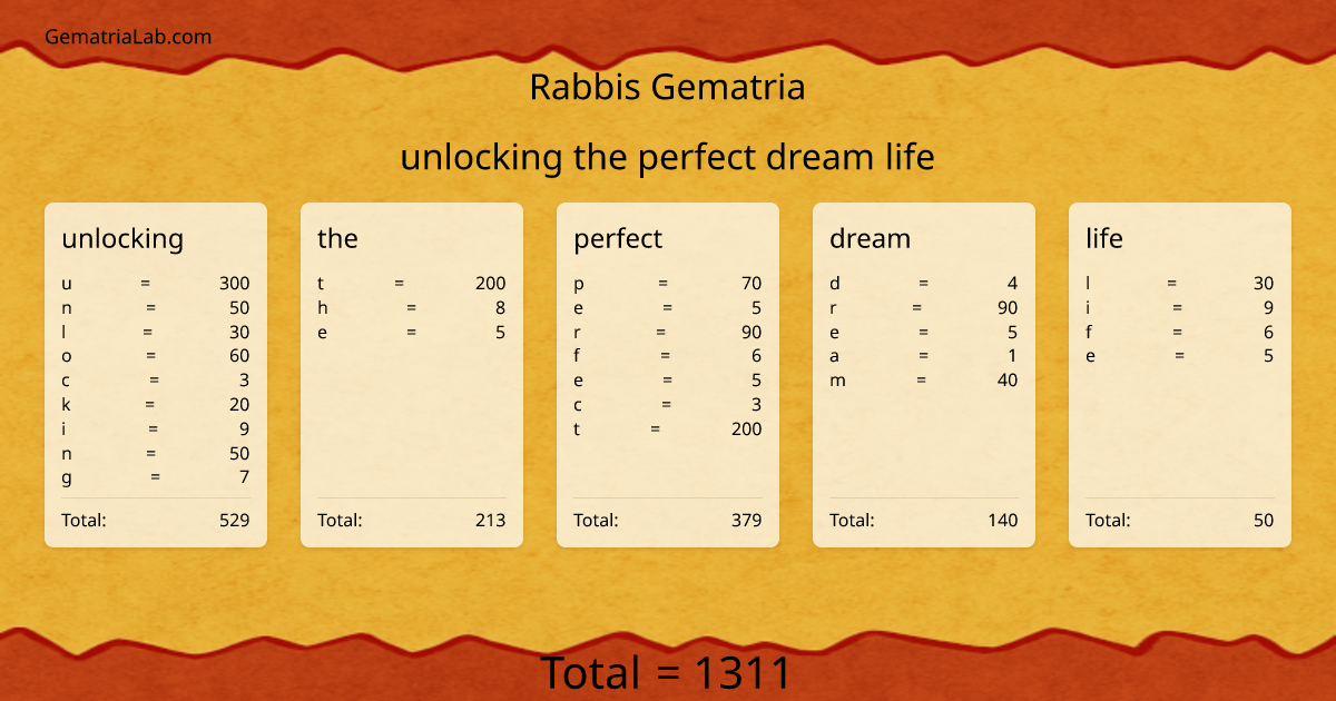 unlocking the perfect dream life in rabbis Gematria